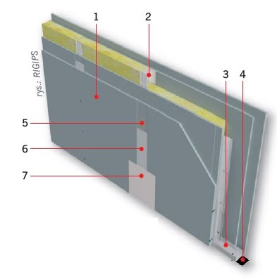 RYS. System Rigips 3.40.05 AKU  1 – płyta Rigips Pro Aku, typ A, 2 – profil CW 75 ULTRASTIL®, 3 – profil UW 75 ULTRASTIL®, 4 – taśma uszczelniająca piankowa Rigips, 5 – taśma spoinowa szklana Rigips, 6 – masa szpachlowa Rigips® Q1 Zaczyna