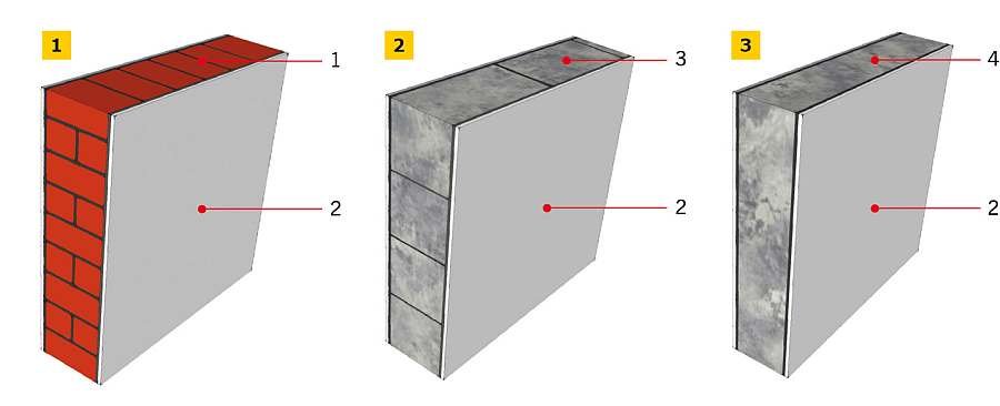 RYS. 1-3. Przykłady konstrukcji ścian działowych jednowarstwowych o masie powierzchniowej min. 400 kg/m2 (nie licząc tynku); rys. archiwum autora 1 - cegła pełna gr. 24 cm, 2 - tynk, 3 - bloczki betonowe gr. 25 cm (gęstość betonu min. 1600 kg/m3) 4 - płyta betonowa gr. 20 cm (gęstość betonu min. 2000 kg/m3); 