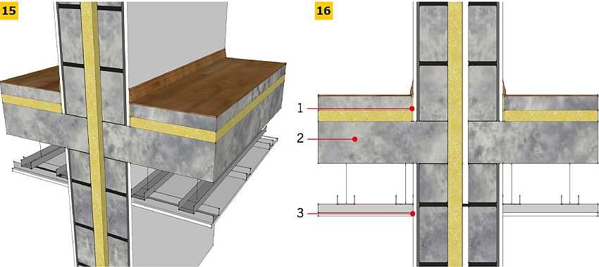 RYS. 15-16. Odpowiednie łączenie ze stropem betonowym z podłogą pływającą i sufitem podwieszanym; rys. archiwum autora  1 - dylatacja (5 mm), 2 - strop wbudowany w ściany, nieprzecinający przestrzeni między warstwami ściennymi, 3 - elastyczne łączenie styku sufitu ze ścianą