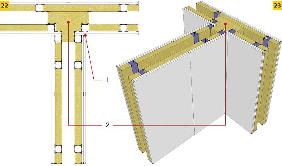 RYS. 22-23. Odpowiednie łączenie dwóch ścian szkieletowych; rys.: archiwum autora  1 - łączenie płyt gipsowo-kartonowych uszczelnione materiałem elastycznym, 2 - ciągłość paneli ściennych ściany przylegającej przerwana na łączeniu