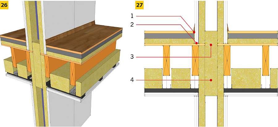 RYS. 26-27. Odpowiednie łączenie ściany szkieletowej ze stropem drewnianym z podłogą pływającą i sufitem podwieszanym; rys. archiwum autora 1 - posadzka na warstwie izolującej, oddylatowana od ściany, 2 - pod ścianą uszczelnienie elastycznym materiałem, 3 - przerwa w deskach podłogowych na łączeniu przegród, 4 - przestrzeń na łączeniu przegród wypełniona wełną mineralną; 