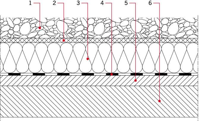 Rys. 3. Przykładowy układ warstw stropodachu o odwróconym układzie warstw: 1 – warstwa ochronna, 2 – geowłóknina, 3 – warstwa termoizolacji, 4 – warstwa hydroizolacyjna, 5 – warstwa spadkowa, 6 – warstwa konstrukcyjna (strop nad ostatnią kondygnacją); rys. redakcja