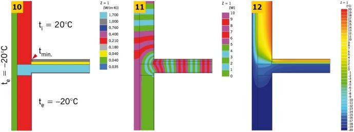 RYS. 10-12. Przykładowe graficzne przedstawienie wyników symulacji komputerowej dla połączenia zewnętrznej ściany dwuwarstwowej ze stropem w przekroju przez wieniec z warstwami podłogi pływającej nad przejazdami (bez dodatkowej warstwy izolacji): model obliczeniowy (10), linie strumieni cieplnych (adiabaty) (11) oraz rozkład temperatur (izotermy) (12); opracowanie autora