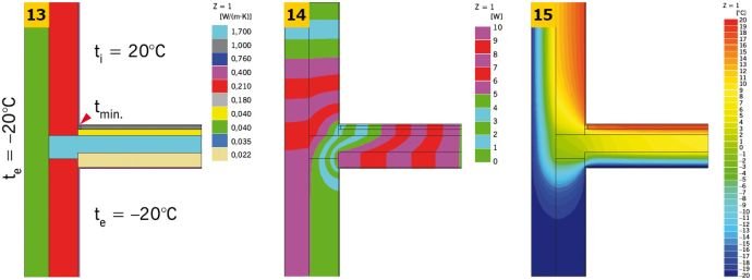 RYS. 13-15. Przykładowe graficzne przedstawienie wyników symulacji komputerowej dla połączenia zewnętrznej ściany dwuwarstwowej ze stropem w przekroju przez wieniec z warstwami podłogi pływającej nad przejazdami (z dodatkową warstwą izolacji cieplnej): model obliczeniowy (13), linie strumieni cieplnych (adiabaty) (14) oraz rozkład temperatur (izotermy) (15); opracowanie autora