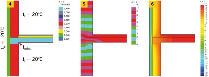 RYS. 4-6. Przykładowe graficzne przedstawienie wyników symulacji komputerowej dla połączenia zewnętrznej ściany dwuwarstwowej ze stropem w przekroju przez wieniec z warstwami podłogi pływającej: model obliczeniowy (4), linie strumieni cieplnych (adiabaty) (5) oraz rozkład temperatur (izotermy) (6); opracowanie autora 