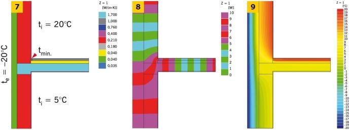 RYS. 7-9. Przykładowe graficzne przedstawienie wyników symulacji komputerowej dla połączenia zewnętrznej ściany dwuwarstwowej ze stropem w przekroju przez wieniec z warstwami podłogi pływającej nad pomieszczeniem nieogrzewanym: model obliczeniowy (7), linie strumieni cieplnych (adiabaty) (8) oraz rozkład temperatur (izotermy) (9); opracowanie autora