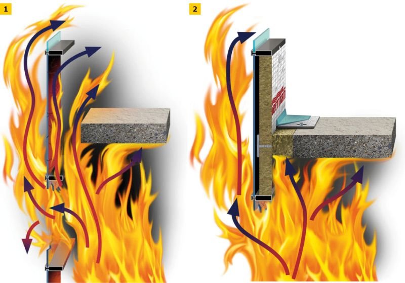 RYS. 1–2. Schemat działania pasa międzykondygnacyjnego podczas pożaru: bez zapewnienia szczelności i izolacyjności ogniowej w obrębie połączenia stropu ze ścianą (1), z zapewnieniem szczelności i izolacyjności ogniowej w obrębie połączenia stropu ze ścianą (2); rys.: Assessing Leap-Frog Risk: A New Testing Method