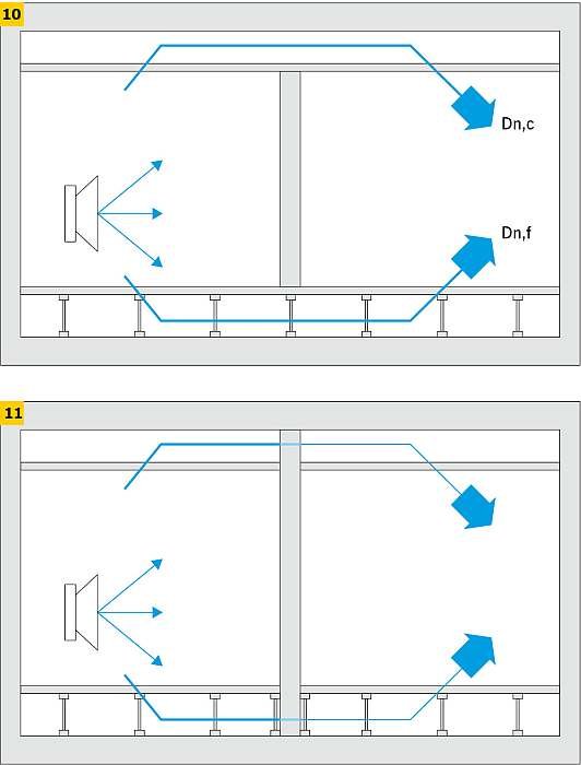 RYS. 10-11. Schematyczne przedstawienie oparcia ściany: na podłodze podniesionej oraz wyprowadzenie jej do płaszczyzny sufitu podwieszonego (10), bezpośrednio na stropie oraz wyprowadzenie jej ponad płaszczyznę sufitu podwieszonego aż do powierzchni stropu (rozwiązanie zalecane w przypadku wysokich wymagań dźwiękoizolacyjnych) (11); rys.: Stowarzyszenie Producentów Białych Materiałów Ściennych 