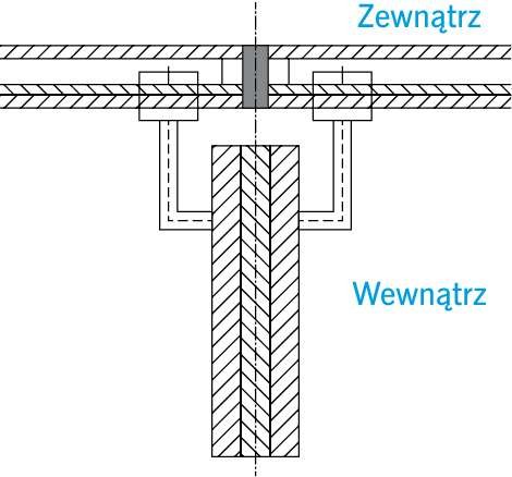 RYS. 6. Detal ściany osłonowej z punktowym (mechanicznym) mocowaniem oszklenia (nowej generacji). Konstrukcja przegrody usytuowana po jej stronie wewnętrznej (żebro szklane)