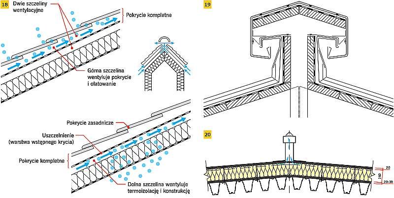 RYS. 18-20. Zasada działania wentylacji w dachu z dwoma szczelinami (18), wentylacja w kalenicy (19), izolacja wentylowana dachu płaskiego na blasze trapezowej (20);