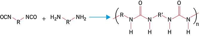 RYS. Ogólny wzór reakcji reakcji izocyjanianu z poliaminami; rys. archiwum autora