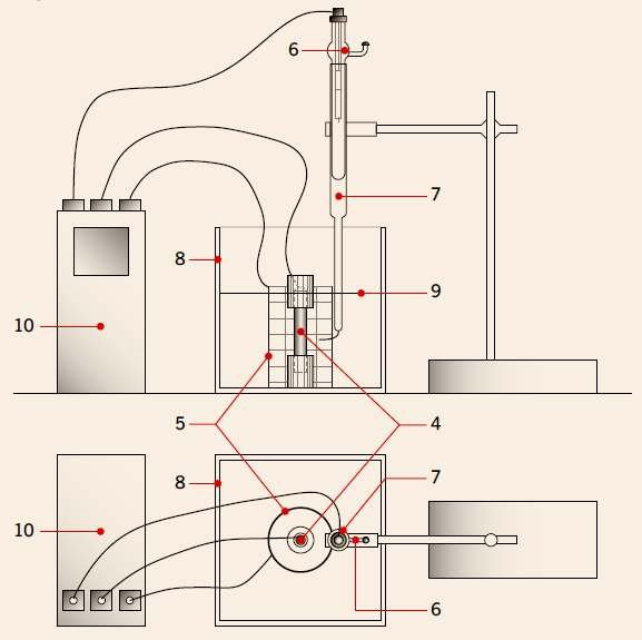RYS. 2. Widok stanowiska pomiarowego: 4 – badana elektroda, 5 – elektroda pomocnicza, 6 – elektroda odniesienia, 7 – kapilara Ługina, 8 – pojemnik, 9 – syntetyczna ciecz porowa, 10 – potencjostat