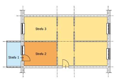 RYS. 4. Schemat mieszkania z wydzielonymi strefami termicznymi;
strefa 1 – balkon, strefa 2 – pomieszczenie sąsiadujące z balkonem, strefa 3 – pozostała część mieszkania