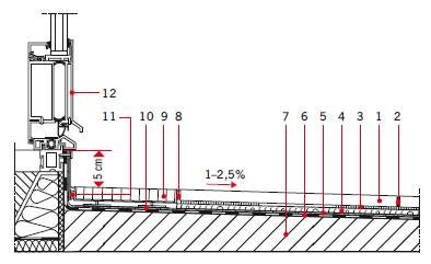 RYS. 18. Przykładowy detal przy drzwiach – niski próg – balkon na łączniku izotermicznym – warstwa użytkowa z płytek na macie drenującej;
1 – okładzina ceramiczna, 2 – zaprawa spoinująca, 3 – klej do okładzin ceramicznych, 4 – mata drenażowa, 5 – warstw.