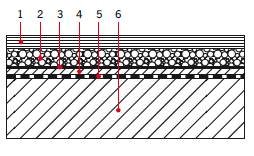 RYS. 3. Balkon z drenażowym odprowadzeniem wody – układ warstw;
1 – płyty betonowe, 2 – warstwa wodoprzepuszczalna z płukanego kruszywa, 3 – warstwa ochronno-filtrująca, 4 – mata drenująca,
5 – izolacja przeciwwodna, 6 – płyta konstrukcyjna (ze spadkie.