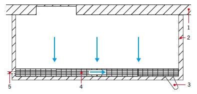 RYS. 7. Odwodnienie połaci balkonu z drenażowym odprowadzeniem wody z pełną (zabudowaną) balustradą – odwodnienie liniowe połaci, odprowadzenie wody przez rzygacz;
1 – ściana zewnętrzna budynku, 2 – balustrada pełna, 3 – rzygacz, 4 – odwodnienie liniowe.