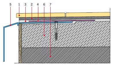 RYS. 1. Okap balkonu z uszczelnieniem zespolonym;
1 – okładzina ceramiczna, 2 – klej klasy C2 S1 lub C2 S2, 3 – elastyczny szlam uszczelniający, 4 – taśma uszczelniająca, 5 – systemowy profil okapowy, 6 – warstwa spadkowa (na warstwie sczepnej), 7 – pły.