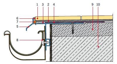 RYS. 2. Okap balkonu z uszczelnieniem zespolonym i odprowadzeniem wody do rynny;
1 – okładzina ceramiczna, 2 – klej klasy C2 S1 lub C2 S2, 3 – elastyczny szlam uszczelniający, 4 – taśma uszczelniająca, 5 – systemowy profil okapowy, 6 – elastyczna masa d.