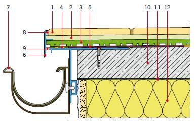 RYS. 6. Układ drenażowy – płytki ułożone na kleju na specjalnej macie drenującej;
1 – okładzina ceramiczna, 2 – klej klasy C2 S1 lub C2 S2, 3 – mata drenująca, 4 – elastyczny szlam uszczelniający, 5 – taśma uszczelniająca, 6 – systemowy profil okapowy, .