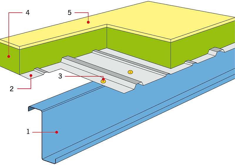 RYS. 8. Zaproponowana konstrukcja obudowy dachu hali: 1 – płatew, 2 – blacha fałdowa, 3 – łącznik blachy fałdowej, 4 – izolacja termiczna z natryskowej pianki poliuretanowej, 5 – natryskowa izolacja przeciwwodna