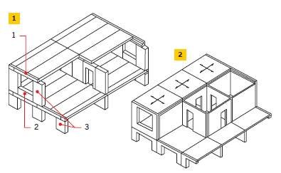 Rys. 1–2. Schematy obiektów budownictwa uprzemysłowionego: wielkoblokowego (1) i wielkopłytowego (2): 1 – nadproże, 2 – blok podokienny, 3 – bloki międzyokienne