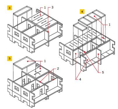 Rys. 3–5. Układy konstrukcji płytowych: układ poprzeczny (3), podłużny (4), mieszany (5): 
1 – płyty stropowe, 2 – ściany nośne, 3 – ściany nośne podłużne, 4 – ściany nośne poprzeczne, 5 – ściany usztywniające