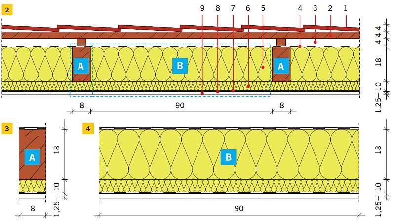 Rys. 2–4. Układ warstw materiałowych stropodachu: model obliczeniowy (2), wycinek „a” (3), wycinek „b” (4): 1 – dachówka karpiówka, 2 – łaty 4×5 cm, 3 – kontrłata/szczelina dobrze wentylowana gr. 4 cm,
4 – folia o wysokiej paroprzepuszczalności, 5 – kro.