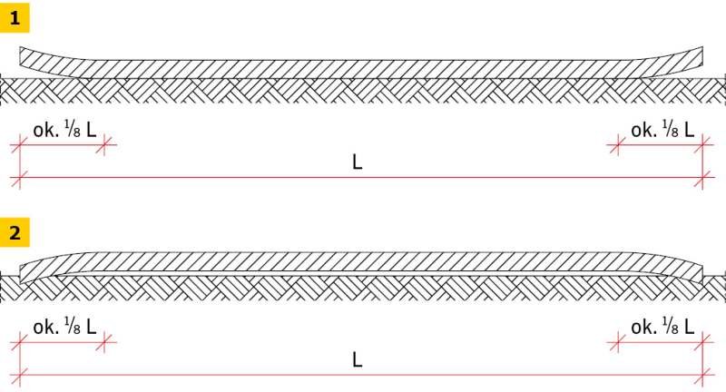 RYS. 1–2. Schemat powstania zjawiska curlingu: posadzka wewnątrz pomieszczenia (1), posadzka na zewnątrz pomieszczenia (2)