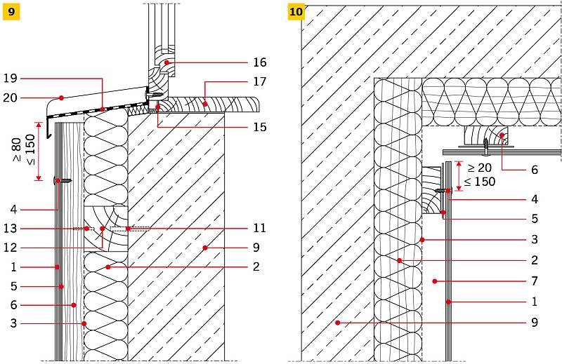 RYS. 9–10. Detale wykonania elewacji wentylowanej z płyt włóknisto-cementowych z zastosowaniem podkonstrukcji drewnianej: przy nadprożu okiennym (9), naroże wewnętrzne (10): 1 – płyta włóknisto-cementowa, 2 – wełna mineralna, 3 – membrana paroprzepuszcza.