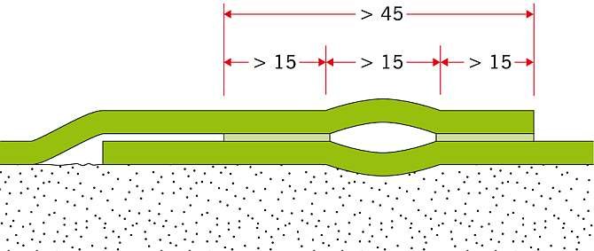 RYS. 3. Metoda łączenia geomembrany: zgrzewanie