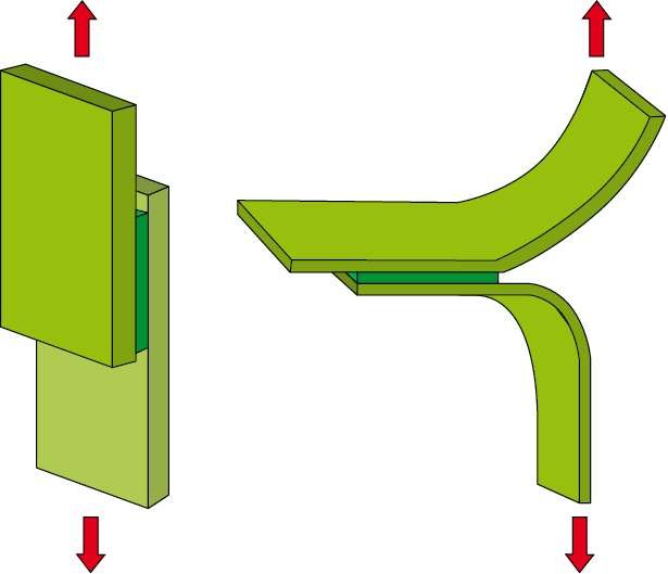 RYS. 4. Schematy badań połączeń geomembran
na ścinanie (po lewej) ii rozrywanie (po prawej)