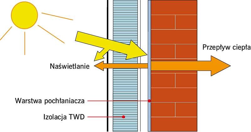 RYS. 10. Przykładowy schemat izolacji transparentnej SWD; rys.: yumpu.de