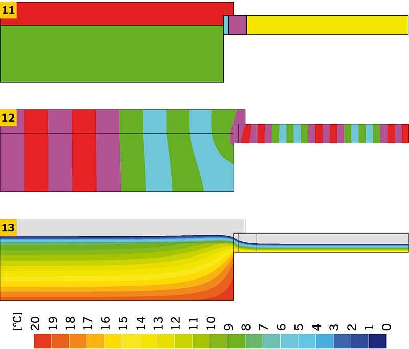 RYS. 11–13. Przykładowe graficzne przedstawienie wyników symulacji komputerowej dla połączenia ściany zewnętrznej dwuwarstwowej z oknem w przekroju przez ościeżnicę: układ warstw materiałowych (11), linie strumieni cieplnych (adiabaty) (12), rozkład temp.