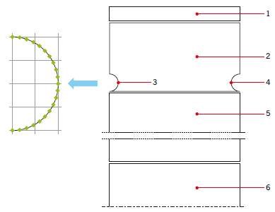 RYS. 1. Szkic modelu fragmentu przekroju podłogi na gruncie w modelu numerycznym (po lewej – przykład dyskretyzacji fragmentu przewodu);
1 – warstwa wykończeniowa podłogi gr. 0,5 cm, 2 – jastrych gr. 7 cm, 3 – przewód zasilający, 4 – przewód powrotny, 5.