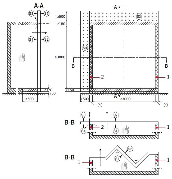 RYS. 2. Schemat ściany osłonowej w pełnej konfiguracji do badania w zakresie odporności ogniowej przy nagrzewaniu od zewnątrz;
1 - materiał klasy A1 reakcji na ogień, zamykający szczelinę między piecem a elementem próbnym, 2 - ściana stowarzyszona