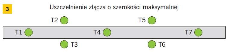 RYS. 3. Rozkład termoelementów na nienagrzewanej powierzchni elementów próbnych