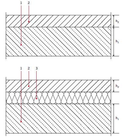 RYS. 1–2. Układ warstw płyty;
1 – płyta betonowa, 2 – podłoga (niepalna), 3 – izolacja dźwiękowa (zwykle palna)
