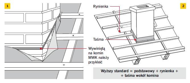 RYS. 1–2. Standardy łączenia MWK z kominem: podstawowy (1) oraz wyższy (2);