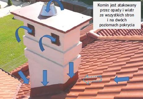 FOT. 1. Na dachach pochyłych woda atakuje kominy z wielu stron i na wielu poziomach: oddzielnie na warstwie wstępnego krycia (MWK) i oddzielnie na pokryciu zasadniczym (dachówce);