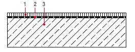Rys. 1. Balkon z powierzchniowym odprowadzeniem wody
1 – okładzina ceramiczna, 2 – izolacja zespolona (podpłytkowa) na kleju cienkowarstwowym, 3 – płyta konstrukcyjna (ze spadkiem)