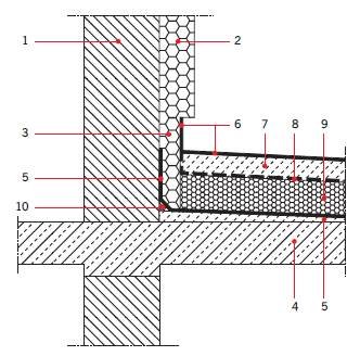 RYS. 5. Poprawny układ
termoizolacji i hydroizolacji
w strefie styku połaci ze ścianą;
1 – ściana, 2 – termoizolacja ściany, 3 – termoizolacja cokołu, 4 – płyta tarasu, 5 – paroizolacja i izolacja międzywarstwowa*, 6 – uszczelnienie zespolone (podpłyt.