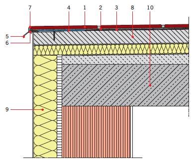 RYS. 8. Optymalny układ termoizolacji strefy okapu; 1 – okładzina ceramiczna, 2 – klej do okładzin, 3 – uszczelnienie zespolone (podpłytkowe) ze szlamu elastycznego, 4 – taśma uszczelniająca, 5 – systemowy profil okapowy, 6 – sznur dylatacyjny,
7 – elas.