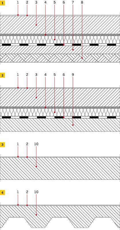 RYS. 1–4. Schematy układu warstw posadzek przemysłowych: posadzka na gruncie (1), posadzka na stropie (2), posadzka stanowiąca jednocześnie element nośny konstrukcji stropu (3); 1 – warstwa wierzchnia (posadzka), 2 – ewentualnie warstwa sczepna: klej, le.