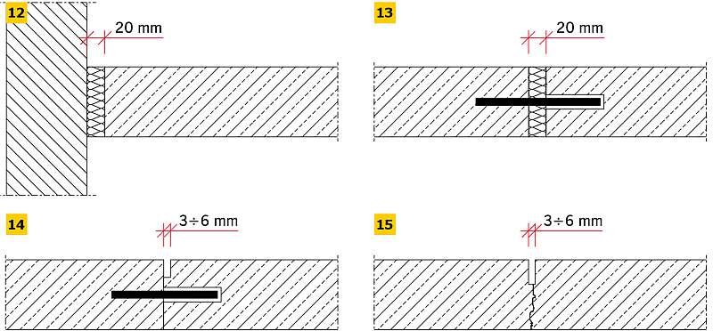 RYS. 12–15. Konstrukcje dylatacji podkładów: dylatacje konstrukcyjne (12, 13), dylatacje stykowe (14), dylatacje skurczowe (15)
