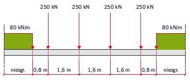 RYS. 3. Schemat modelu obciążenia 71 stosowany do sprawdzenia stanu granicznego zmęczenia w odniesieniu do mostów kolejowych według normy PN-EN 1991-2:2007 [8]