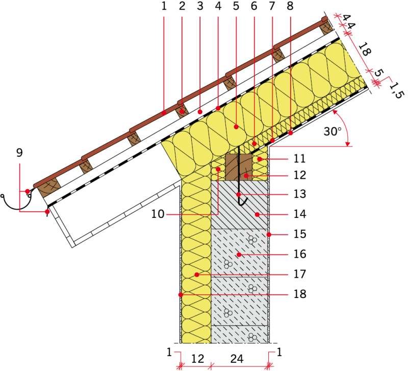 RYS. 7. Połączenie ściany zewnętrznej ze stropodachem w przekroju przez murłatę: 1 – dachówka karpiówka, 2 – łata 4×5 cm, 3 – kontrłata/szczelina wentylacyjna 4 cm, 4 – folia paroprzepuszczalna, 5 – wełna mineralna 18 cm/krokiew 8×18 cm, 6 – wełna minera.