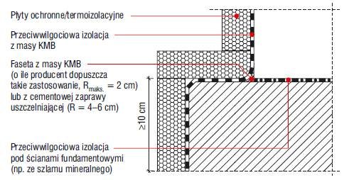 Rys. 2. Układ hydroizolacji przy obciążeniu wilgocią/ niezalegającą wodą opadową – detal połączenia izolacji poziomej z pionową
