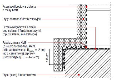 Rys. 4. Układ hydroizolacji przy obciążeniu wilgocią/ niezalegającą wodą opadową – detal połączenia izolacji poziomej z pionową