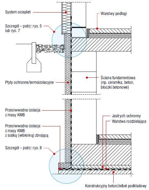 Rys. 6. Układ hydroizolacji przy obciążeniu wodą pod ciśnieniem/ zalegającą wodą opadową