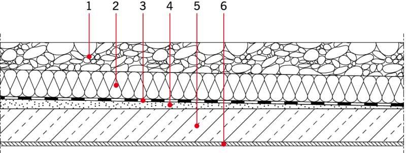 RYS. 3. Schemat stropodachu odwróconego: 1 – warstwa dociskowa ze żwiru (np. frakcji 16/23 mm), 2 – warstwa izolacji termicznej odporna na zawilgocenie (np. z polistyrenu ekstrudowanego), 3 – warstwa izolacji przeciwwodnej (np. 2×papa zgrzewalna), 4 – wa.
